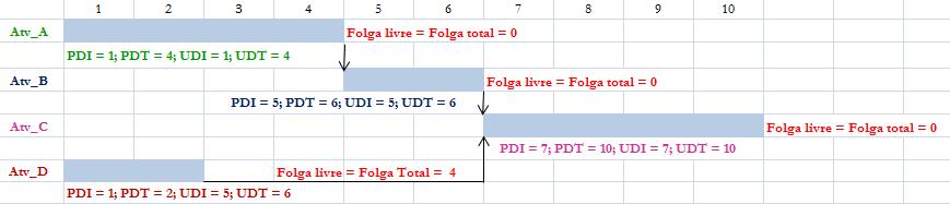 PDT atvidade 1).