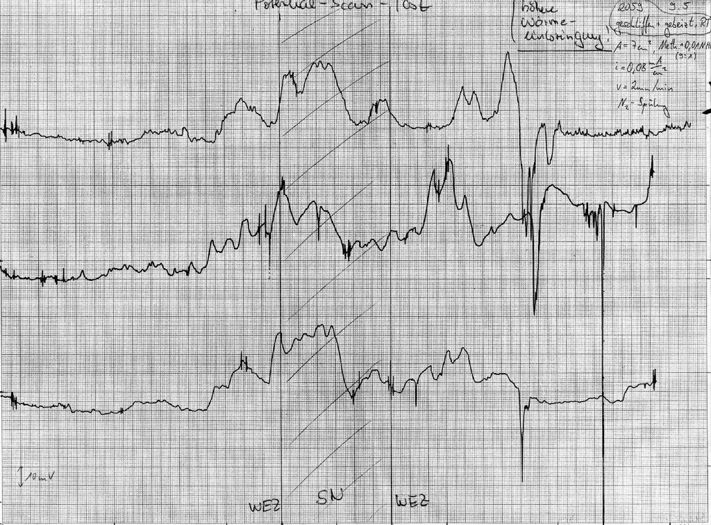 -817$ 62/'$'$ O primeiro perfil de resistividade elétrica da junta foi levantado pelo próprio fornecedor do material, sendo apresentado na Fig. 6.1. Entretanto, devido à grande quantidade de ruído,