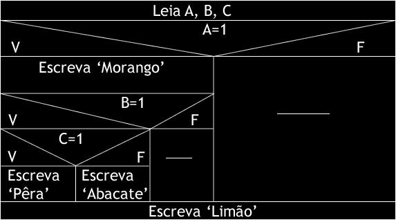 Analise o seguinte algoritmo e diga o que será impresso ao ser executado.