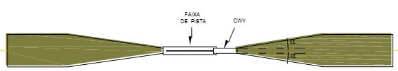 Critérios de