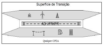 Critérios de Solicitação -