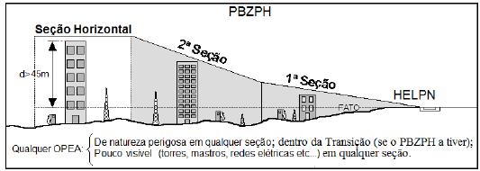 Critérios de Solicitação -