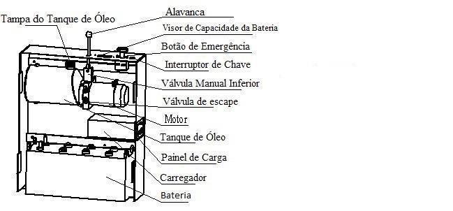 4. Distribuição do Tronco 5.