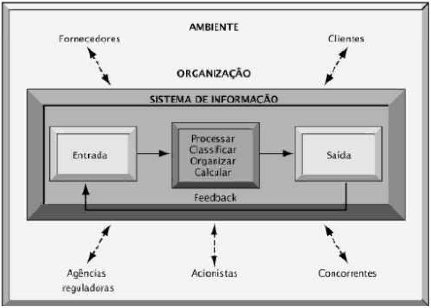 1.3. Sistemas de Informação: Sistema de Informação (SI) é um conjunto de componentes interrelacionados que coletam, processam, armazenam e distribuem informações para apoiar a tomada de decisões, a