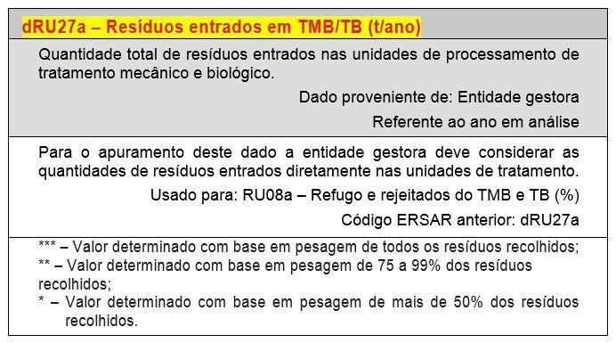 RU08a Refugo e rejeitados do TMB e TB (%) dru27a Resíduos entrados em TMB/TB (t/ano) PORQUÊ INCLUIR?