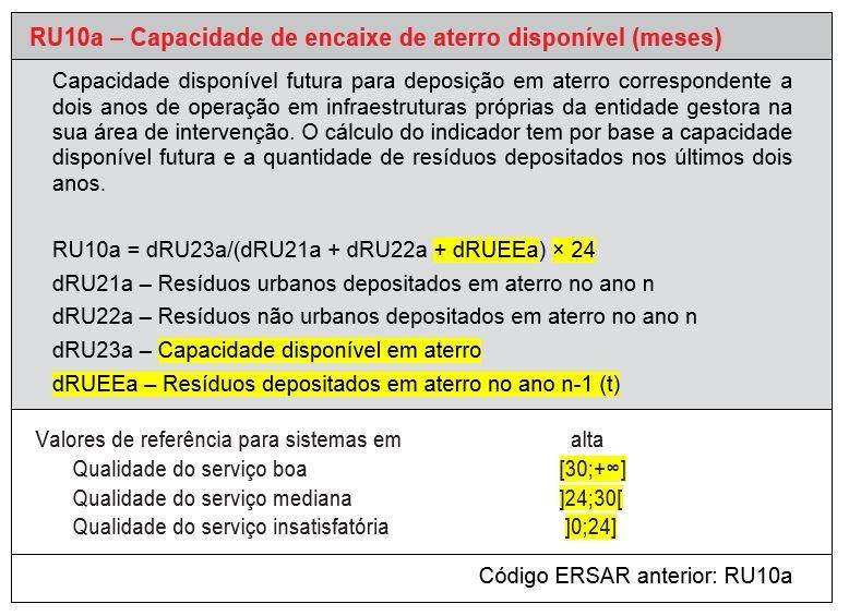 RU10a Capacidade de encaixe de aterro disponível (meses) PORQUÊ ALTERAR? Alinhamento com os objetivos de serviço público dos contratos de concessão reconfigurados.