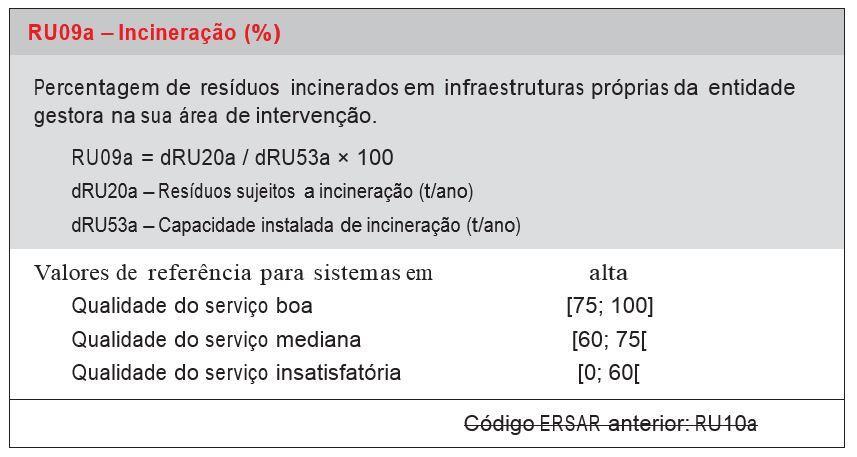 INDICADOR DE PERFIL: INCINERAÇÃO (%) PORQUÊ ALTERAR? O indicador representa uma medida de eficácia de operação com um universo de aplicação a apenas duas entidades gestoras.