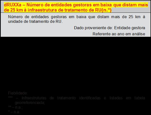 RU01a - Acessibilidade física ao serviço(%) druxxa - Número de entidades gestoras em baixa que distam mais de 25 km à