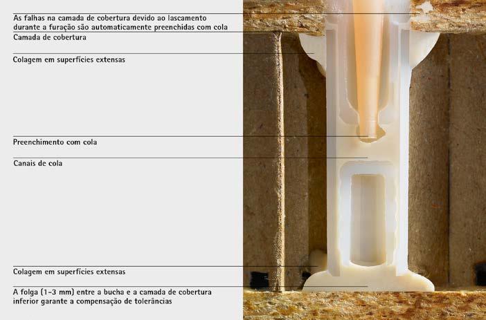 A quantidade reduzida de cola usada resulta em um tempo de ciclo curto, sendo que o tempo de secagem pode ser escolhido caso a caso, dependendo da cola.