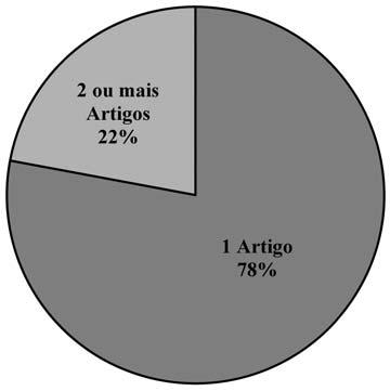 Editorial 119 Autorias Os autores são oriundos de 24 instituições, 5 das quais estrangeiras.