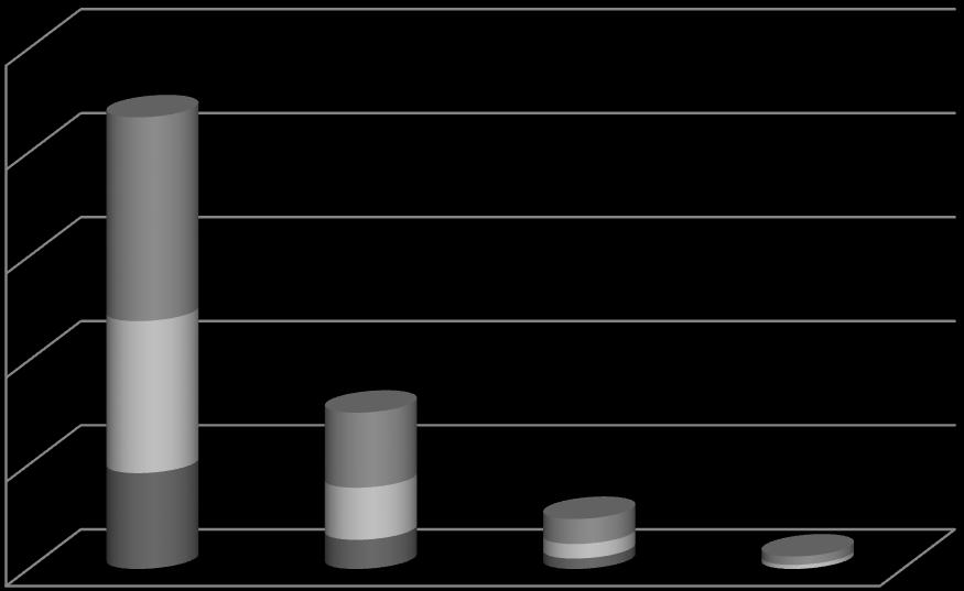 Número de casos 35 Para Graciano et al. (203), o tratamento das vítimas de acidentes com animais peçonhentos está diretamente relacionado com o tipo de animal envolvido.