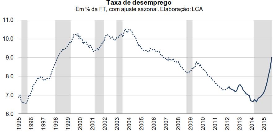 BRASIL MERCADO