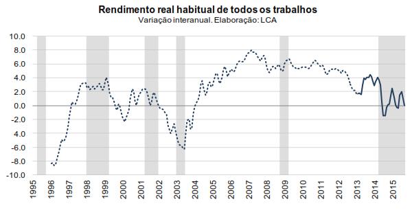 BRASIL MERCADO