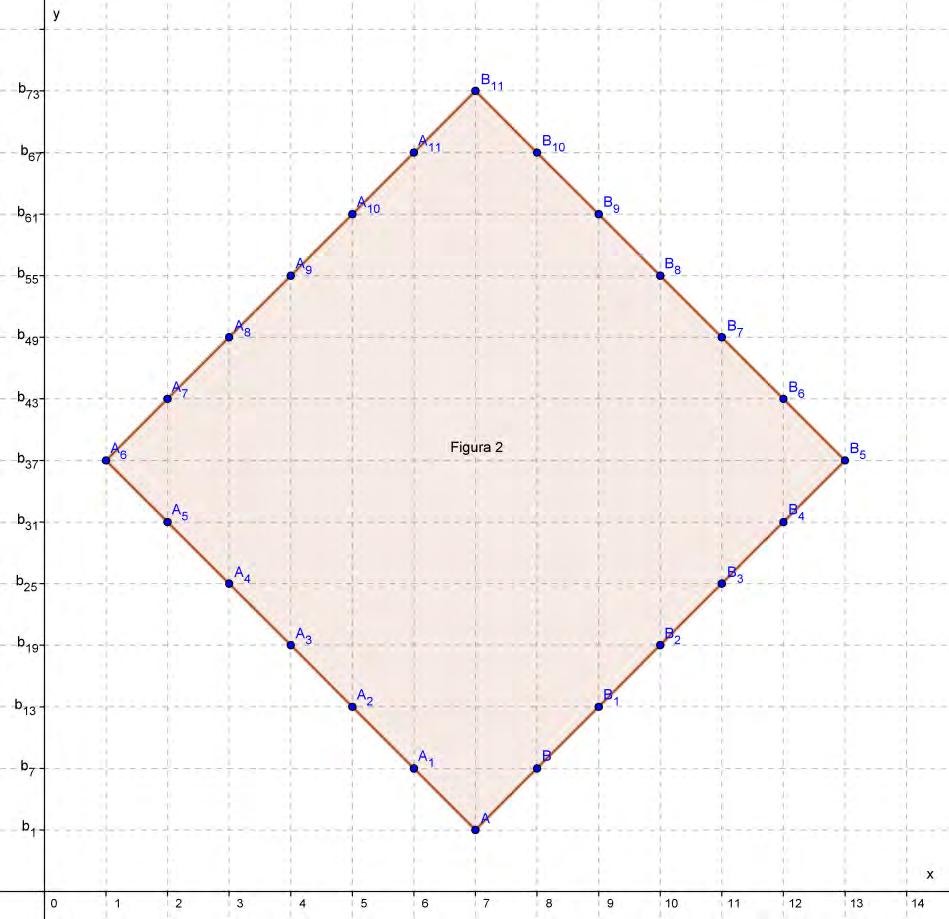 46 GRÁFICO 12: um losango gerado pelo processo de rotação em 45 do quadrado. Segunda figura que compõe o planejamento geométrico a Parte A de Transmutações II.