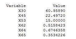 95511-22.49720) e ao mesmo tempo contribui para que haja um aumento do farelo de trigo (X53) de 0.4307928 Kg para 15 Kg.