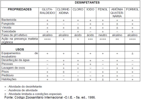 Mecanismos de ação dos desinfetantes Coagulação de proteínas Calor, luz, formol, acido fênico, álcool Oxidação Água oxigenada, iodo, cloro, permanganato Ph Ácido e bases fortes (soda caustica) 13 14