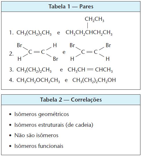 5) Na tabela 1 são apresentados pares de substâncias orgânicas; na tabela 2, possíveis correlações entre esses pares: ( ) I, II, IV e V.