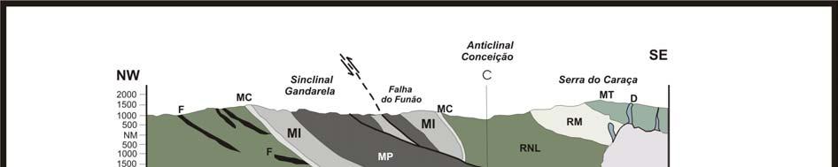 Contribuições às Ciências da Terra, Série M,