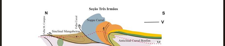 do Homoclinal Curral: A) Modelo de