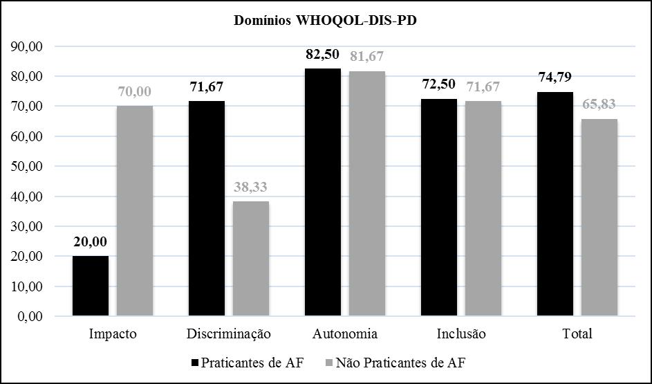 mentais e psicológicos. Dessa forma, a motivação, o pensamento positivo e a autoconfiança se fazem presentes no desafio diário de superação e na maneira positiva como enxergam o futuro.