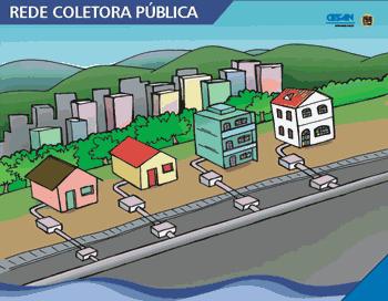 Etapas do tratamento de efluentes Cidade Após a distribuição nas residências, a água utilizada para higiene pessoal, alimentação e limpeza vira esgoto.