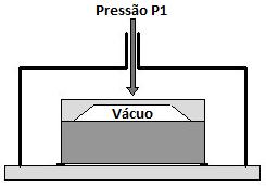 Tipos de sensores utilizados nos transmissores de pressão Sensor de pressão absoluta (absolute pressure): A pressão medida é referenciada ao vácuo absoluto.
