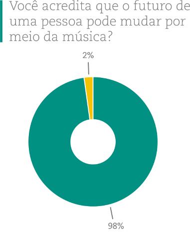 Vale Música um Programa Cultural ou