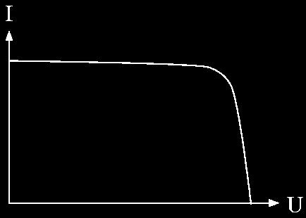 SISTEMAS FOTOVOLTAICOS