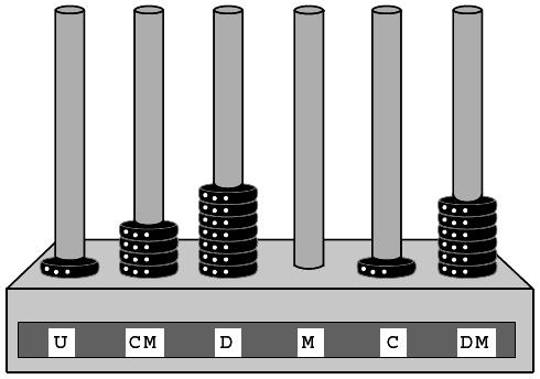 Matemática 16. (ENEM) O sistema de numeração romana, hoje em desuso, já foi o principal sistema de numeração da Europa.