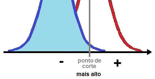 com resultado