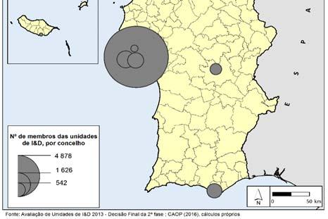 TOTAL NACIONAL Na última avalização da FCT, em 2013: 113 unidades de I&D