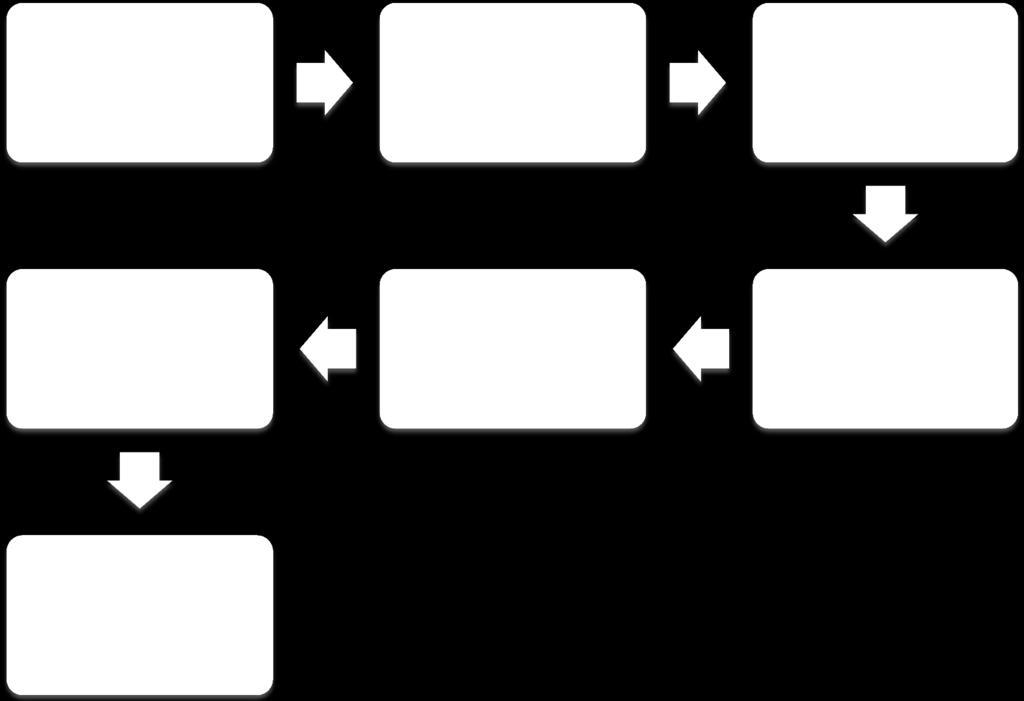 Articulação e Levantamento da Produção da AF Elaboração de Cardápio considerando produção e sazonalidade Chamada Pública (produtos, descrição*, preços de aquisição, condições)