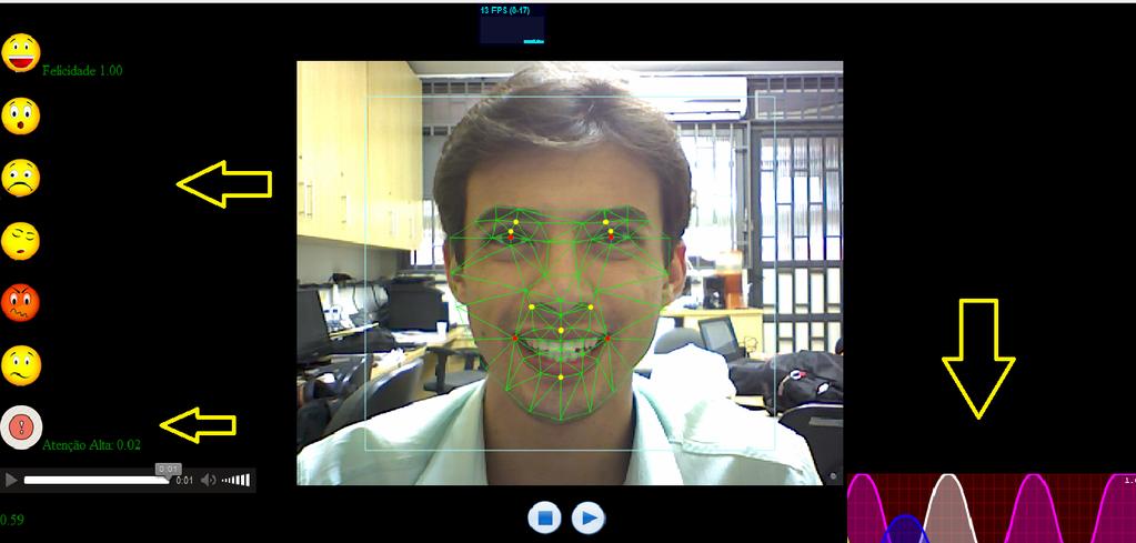 A região localizada a esquerda do usuário conforme a figura 5 é apresentada as emoções inferidas pelo estudante, além disso é detectado o nível de atenção do usuário ao conteúdo proposto, caso este