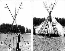 A Cabana Tipi dos Indígena Sioux A base trípode parece estar perfeitamente adaptada ao ambiente hostil no qual é utilizada.