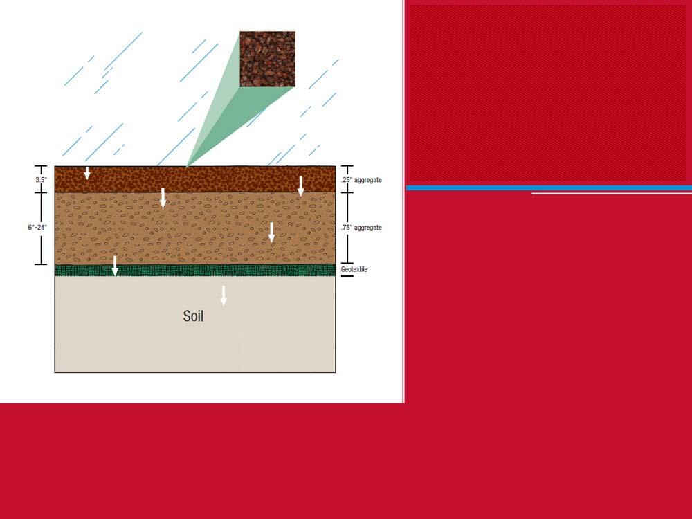 Éflexível ao seu projeto Partículas maiores