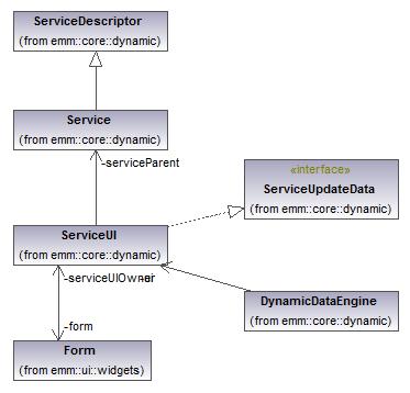 35 DynamicComm também é uma thread, e é usada para realizar a comunicação HTTP com os servidores mediadores dos serviços disponíveis no ambiente.