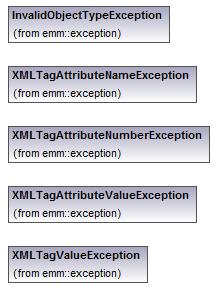 37 E finalmente, a classe utilitária GUIItens que é onde se concentram todos os métodos de interpretação de propriedades dos componentes na linguagem DynamicML.