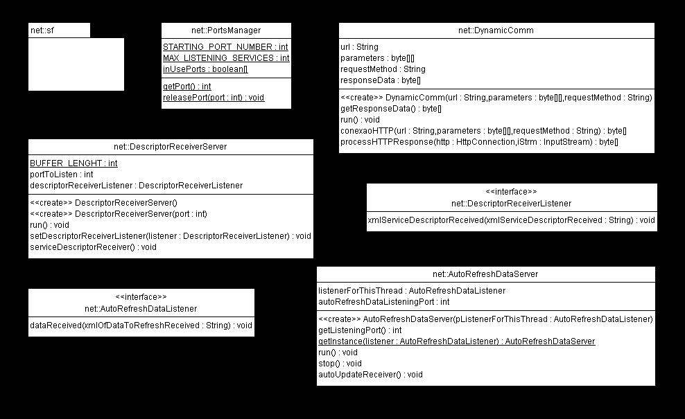 42 4.4.4 Módulo UI Figura 17 Diagrama UML do módulo Net.