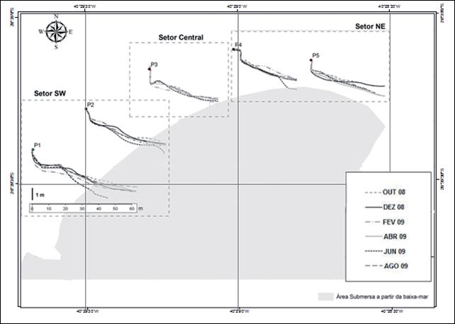 Mobilidade e erosão da enseada da praia do morro, Guarapari - ES Figura 8 - Representação esquemática das linhas de preamar dos anos 1970, 1978 e 2007 para fi ns de análise da variação da linha de
