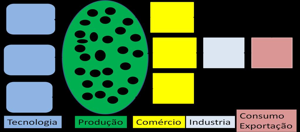 A perda de soberania dos países e dos produtores