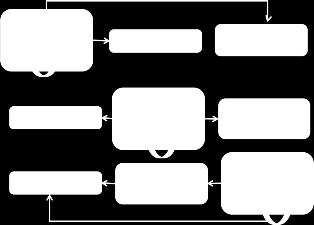 Transferência intersectorial de recursos