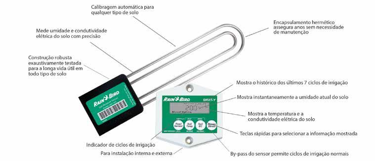 Controladores Sensor de Umidade de Solo - SMRT-Y Sensor de Umidade de Solo - SMRT-Y Sensor de solo Aplicação O Kit Sensor de Umidade de Solo Sensor SMRT-Y é fácil de instalar em qualquer sistema de