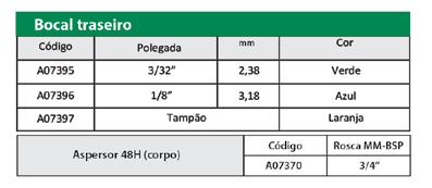 por caixa Fácil manutenção.