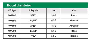 Flexibilidade no dimensionamento do projeto.