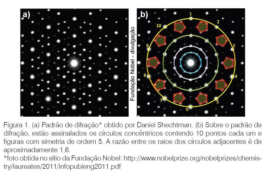 uma Nova Classe de Sólidos -