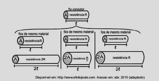 Os conceitos são: insuficiente, quando o crescimento é menor que 1%; regular, quando o crescimento é maior ou igual a 1% e menor que 5%; bom, quando o crescimento é maior ou igual a 5% e menor que