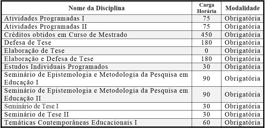 DISCIPLINAS