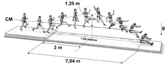 4. (UFRJ) Duas mesas de 0,80 m de altura estão apoiadas sobre um piso horizontal, como mostra a figura anexa. Duas pequenas esferas iniciam o seu movimento simultaneamente do topo da mesa: 1.