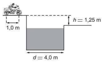 EXERCÍCIOS PARA CASA 1. (VUNESP-SP) Um motociclista deseja saltar um fosso de largura d = 4,0 m, que separa duas plataformas horizontais.