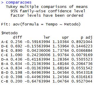 Análise no Software R Comparações Múltiplas comparacoes
